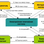 Электронные платежи и остальное